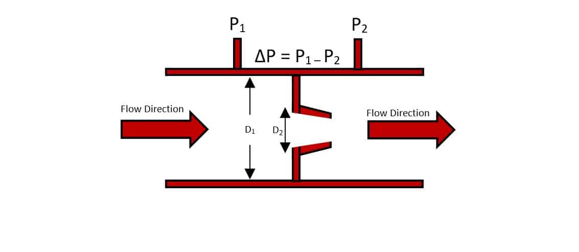 nozzle flow restriction diagram