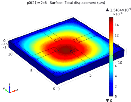 Piezoresistive sensor displacement