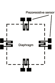 piezoresistive sensor mechanism with diaphragm