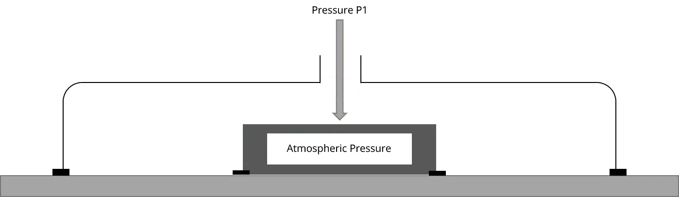 diagram illustrating how does sealed gauge pressure sensors measure pressure