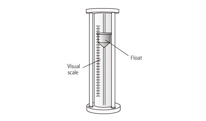 diagram showcasing how floating element flow sensors work