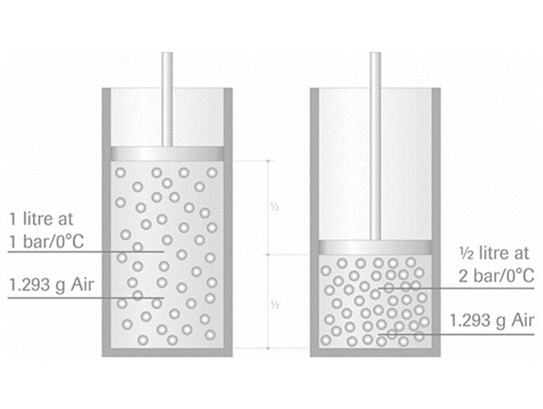 mass flow and what is volumetric flow